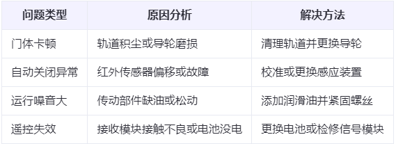 幸福路街道兰州厂房幸福路街道工业门常见问题与应对方案表