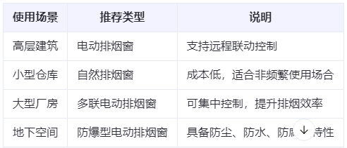 幸福路街道兰州幸福路街道排烟窗选购建议表 幸福路街道兰州幸福路街道排烟窗选购建议表